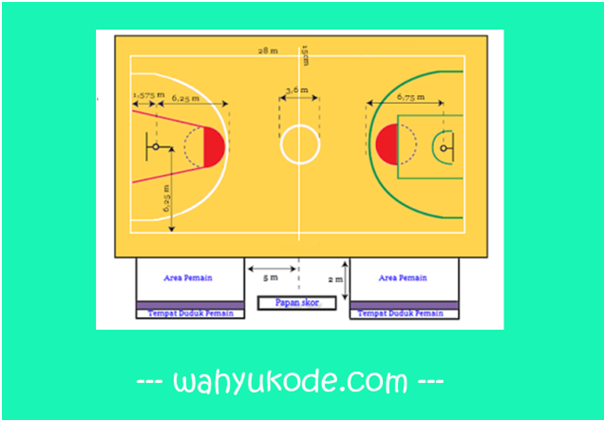 Detail Gambar Lapangan Bola Basket Beserta Ukurannya Nomer 15