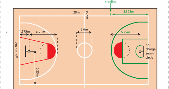 Detail Gambar Lapangan Bola Basket Beserta Ukurannya Nomer 16