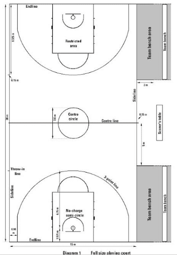 Detail Gambar Lapangan Bola Basket Beserta Ukurannya Nomer 31