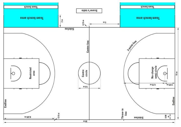 Detail Gambar Lapangan Bola Basket Beserta Ukurannya Nomer 34