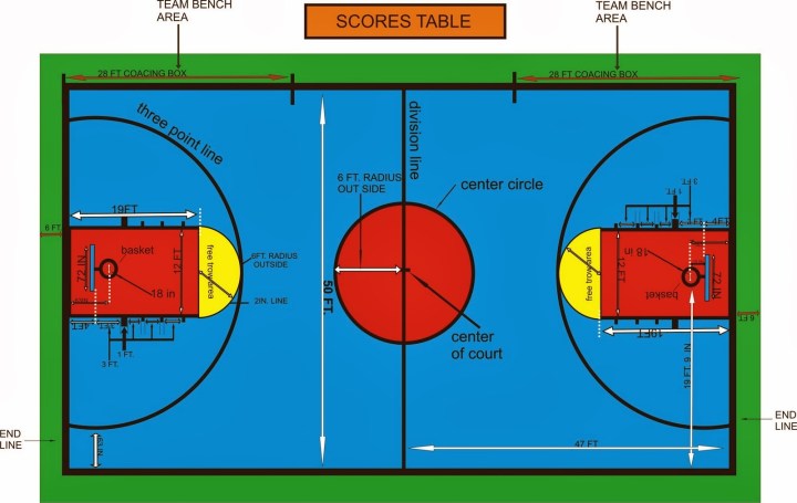 Detail Gambar Lapangan Bola Basket Beserta Ukurannya Nomer 36