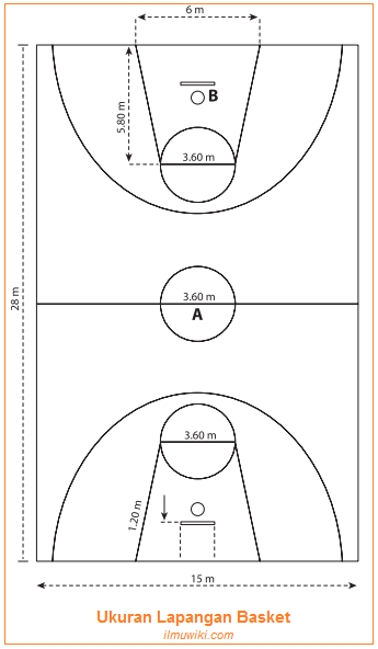 Detail Gambar Lapangan Bola Basket Beserta Ukurannya Nomer 7