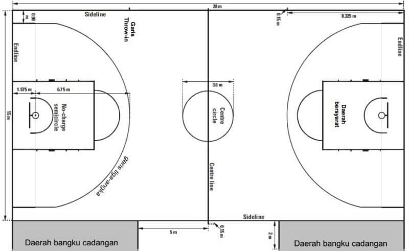 Detail Gambar Lapangan Bola Basket Lengkap Dengan Ukurannya Nomer 16