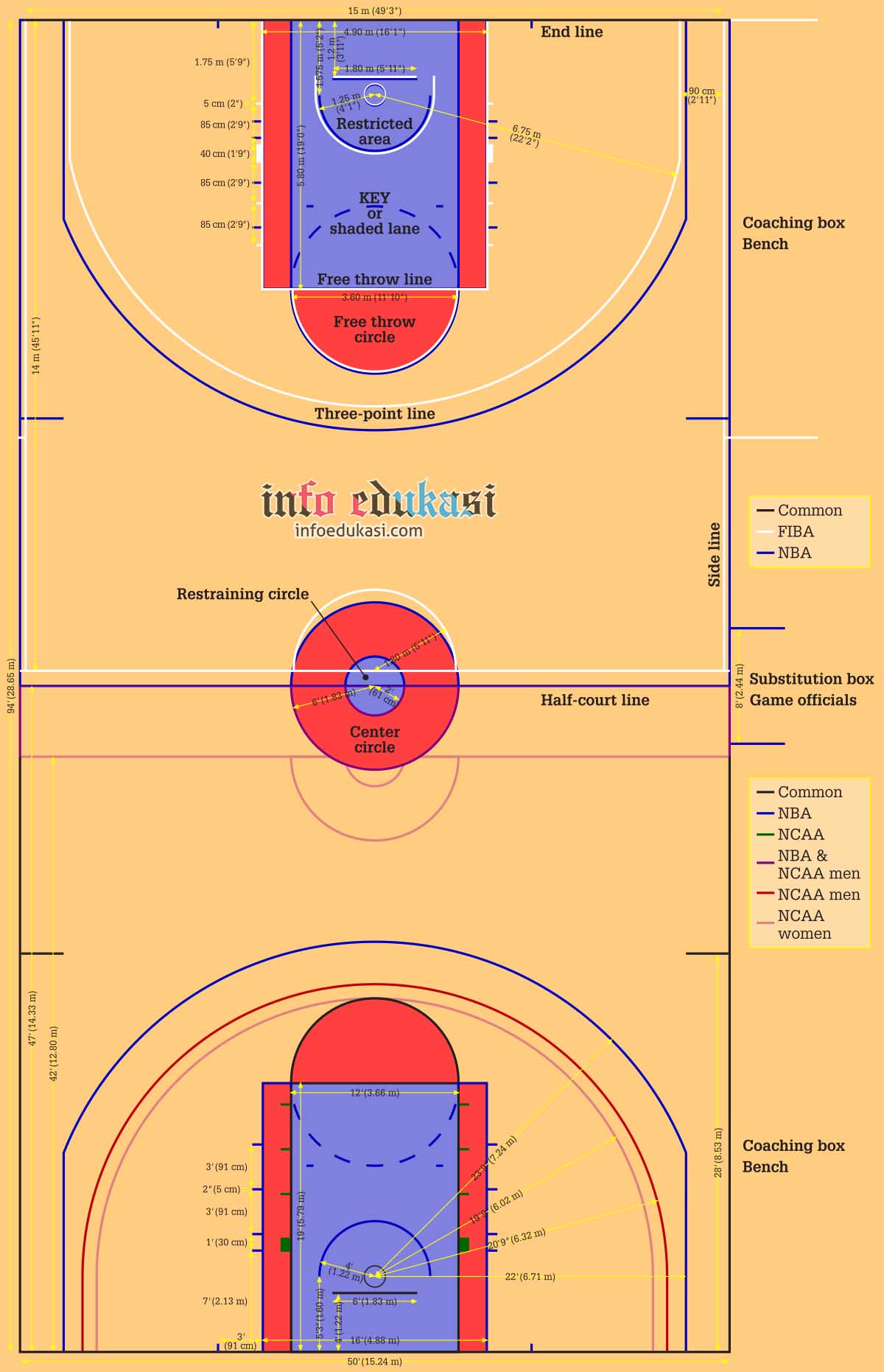 Detail Gambar Lapangan Bola Basket Lengkap Dengan Ukurannya Nomer 39