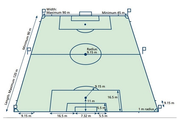 Detail Gambar Lapangan Bola Tangan Beserta Ukurannya Nomer 10