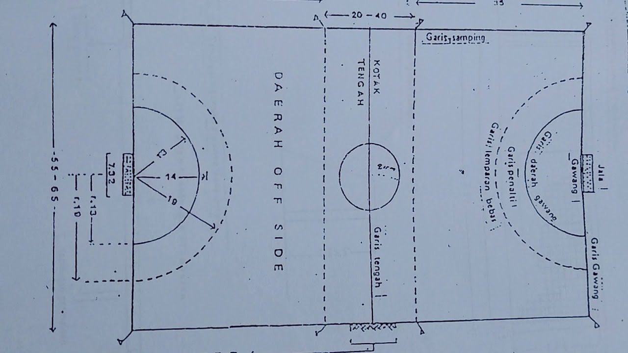 Detail Gambar Lapangan Bola Tangan Beserta Ukurannya Nomer 20