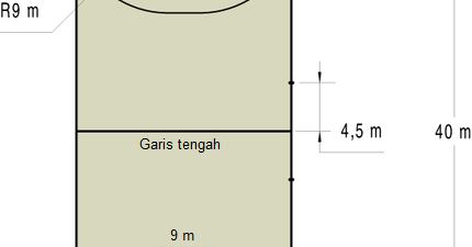 Detail Gambar Lapangan Bola Tangan Beserta Ukurannya Nomer 23