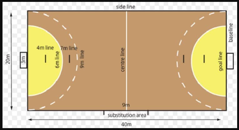 Detail Gambar Lapangan Bola Tangan Beserta Ukurannya Nomer 2