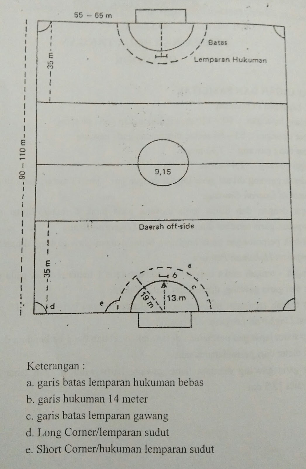Detail Gambar Lapangan Bola Tangan Beserta Ukurannya Nomer 4