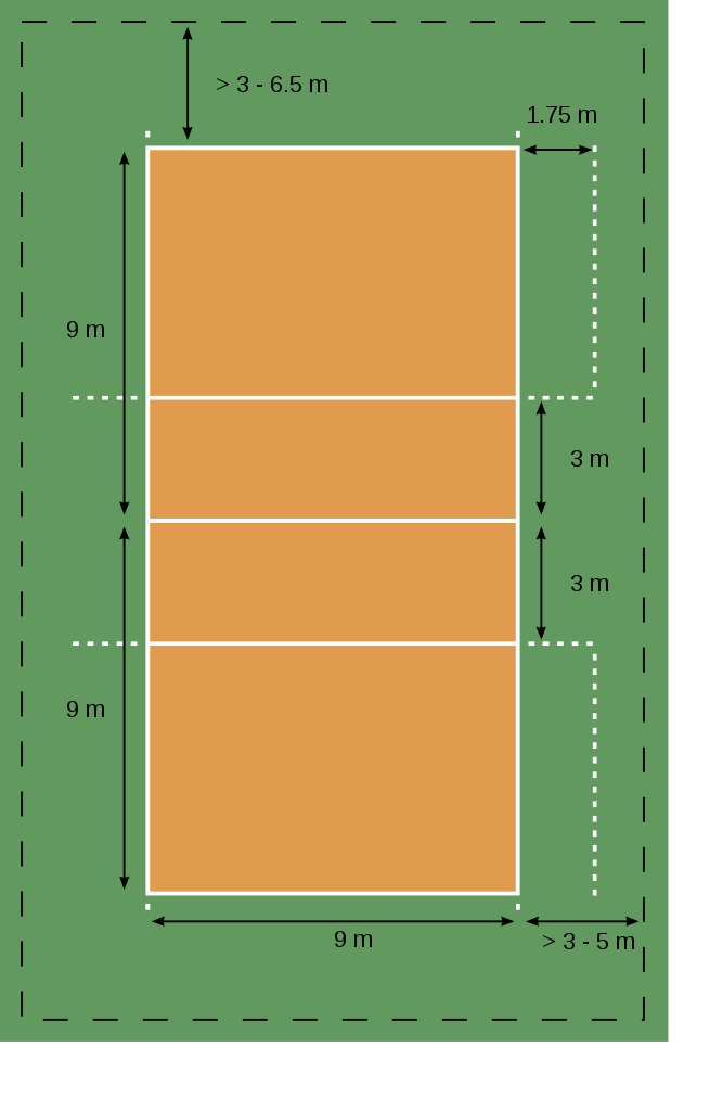 Detail Gambar Lapangan Bola Voli Beserta Ukuran Nya Nomer 6