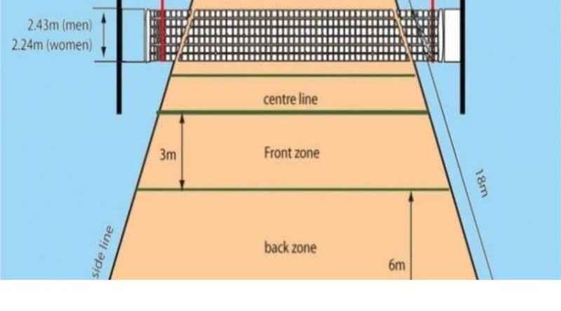 Detail Gambar Lapangan Bola Voli Beserta Ukuran Nya Nomer 52