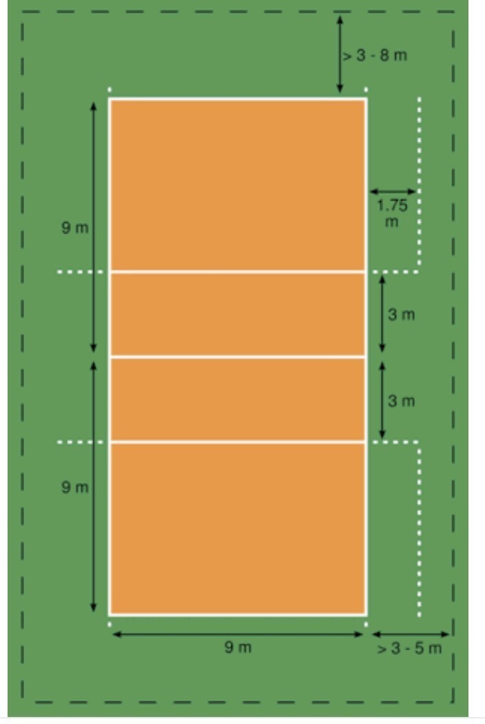 Detail Gambar Lapangan Bola Voli Beserta Ukuran Nya Nomer 54