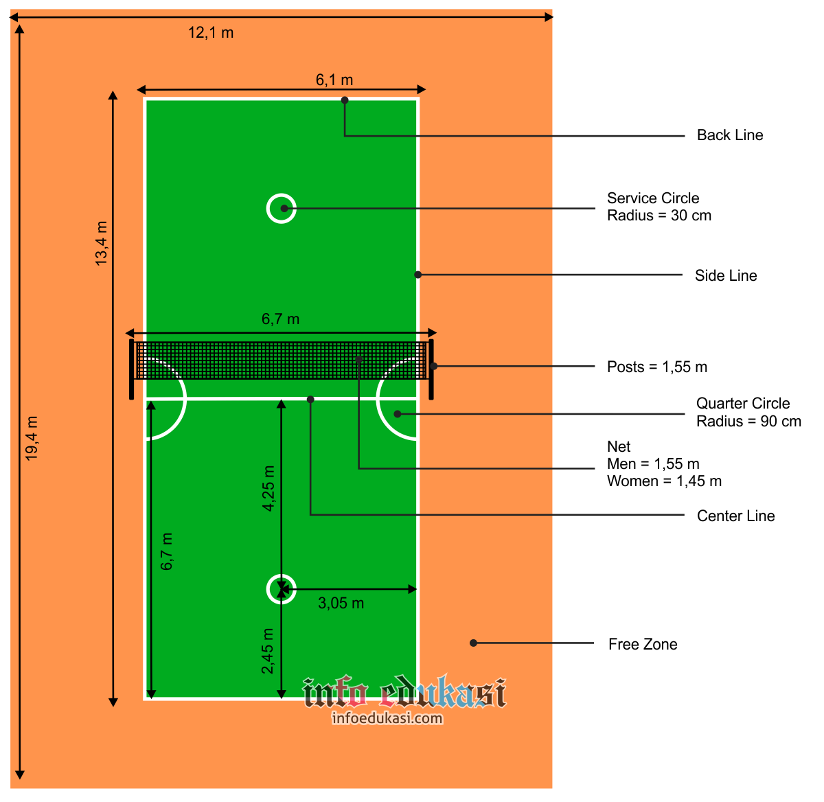 Detail Gambar Lapangan Bola Voli Beserta Ukurannya Nomer 46