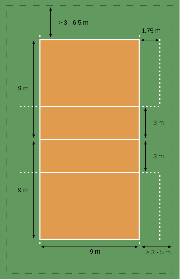 Gambar Lapangan Bola Voli Dan Ukuran Nya - KibrisPDR