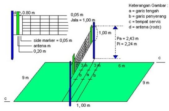 Detail Gambar Lapangan Bola Voli Dan Ukuran Nya Nomer 30