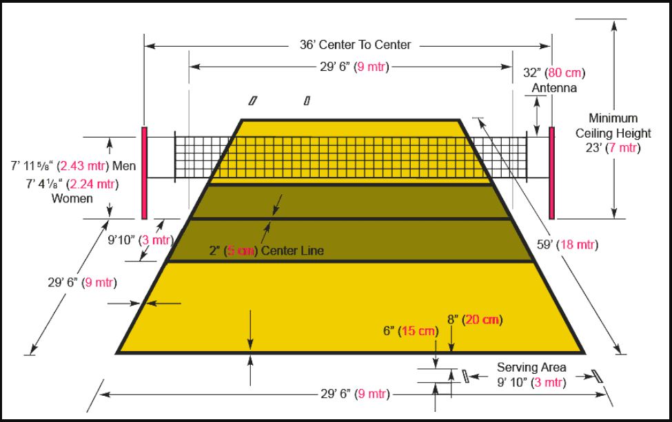 Detail Gambar Lapangan Bola Voli Dan Ukuran Nya Nomer 9