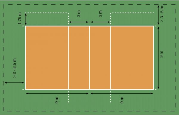 Detail Gambar Lapangan Bola Voli Dengan Ukurannya Teknik Dasar Bermain Basket Nomer 12