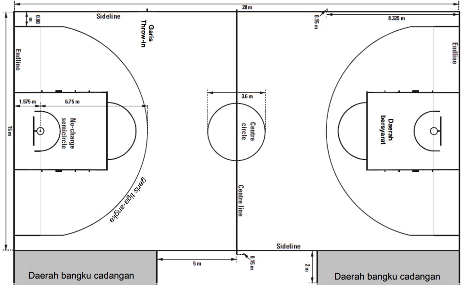 Detail Gambar Lapangan Bola Voli Dengan Ukurannya Teknik Dasar Bermain Basket Nomer 44