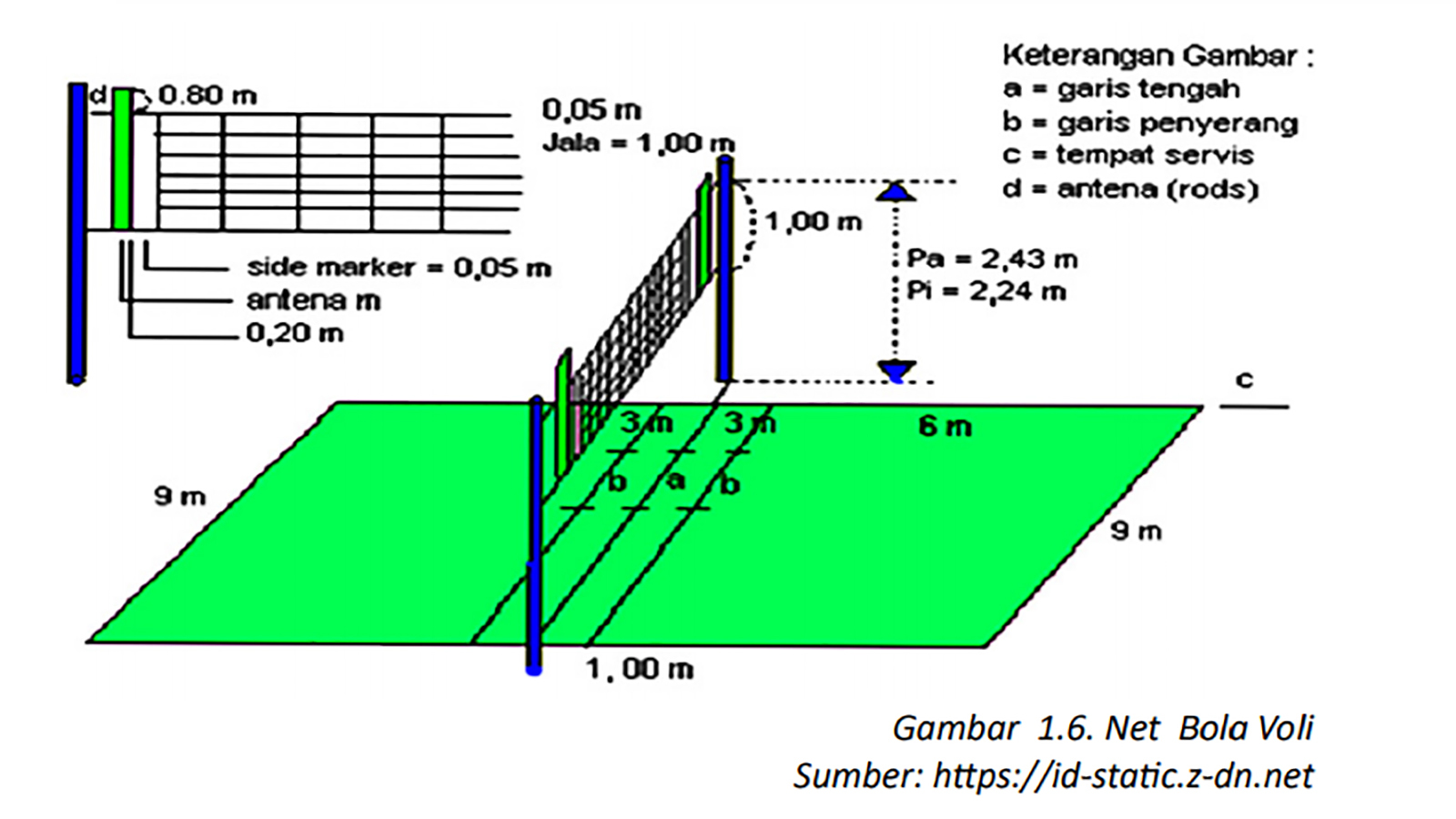 Detail Gambar Lapangan Bola Volly Beserta Ukuran Nomer 48