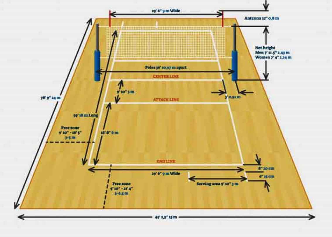 Detail Gambar Lapangan Bola Volly Beserta Ukuran Nomer 10