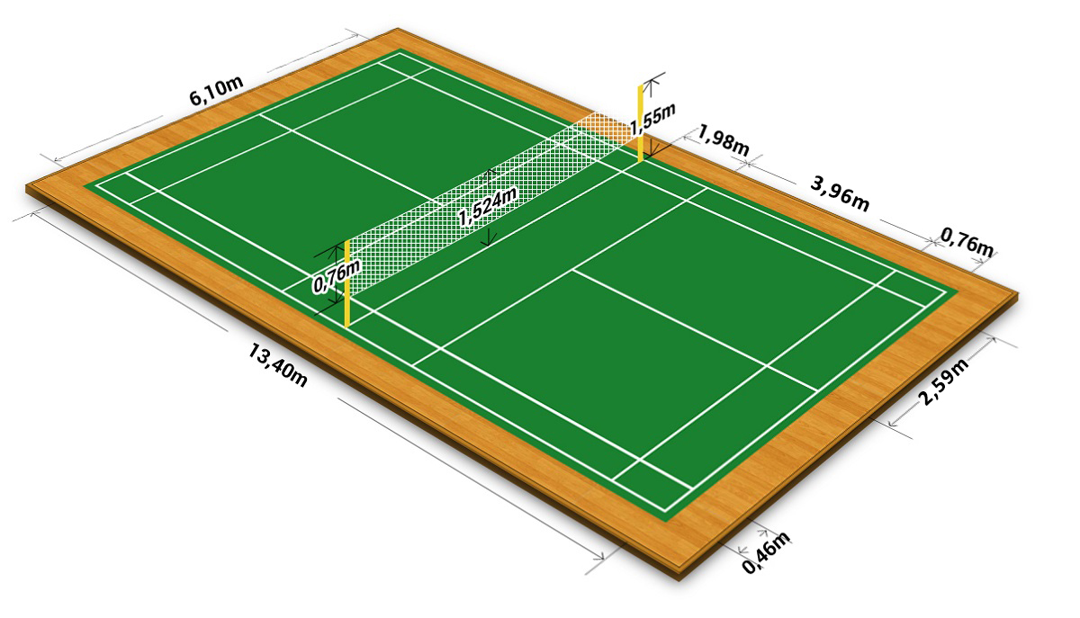 Detail Gambar Lapangan Bulu Tangkis Beserta Ukurannya Nomer 3