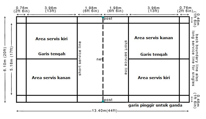 Detail Gambar Lapangan Bulu Tangkis Beserta Ukurannya Nomer 25