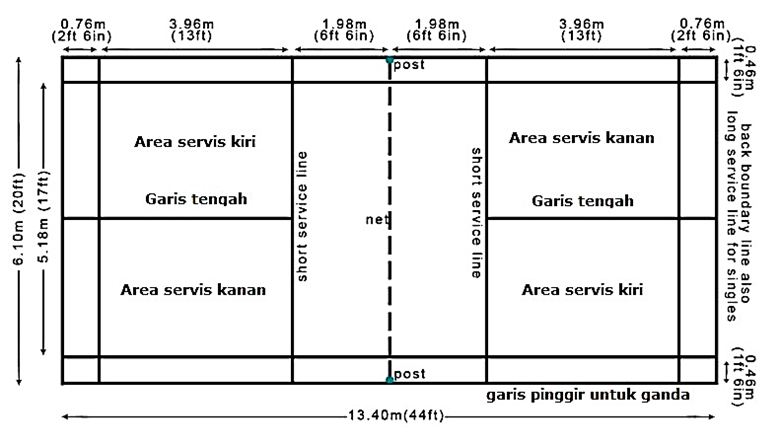 Detail Gambar Lapangan Bulu Tangkis Beserta Ukurannya Nomer 4