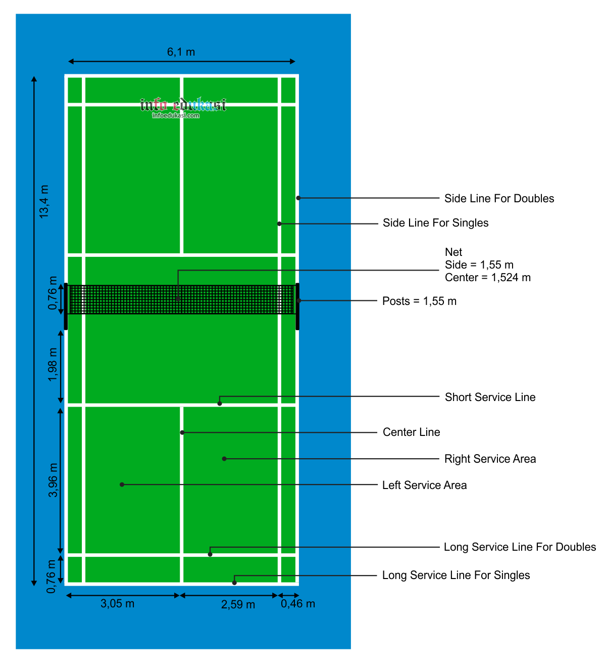 Detail Gambar Lapangan Bulu Tangkis Beserta Ukurannya Nomer 5