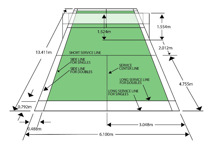 Detail Gambar Lapangan Bulutangkis Nomer 24