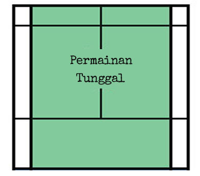 Detail Gambar Lapangan Bulutangkis Nomer 49