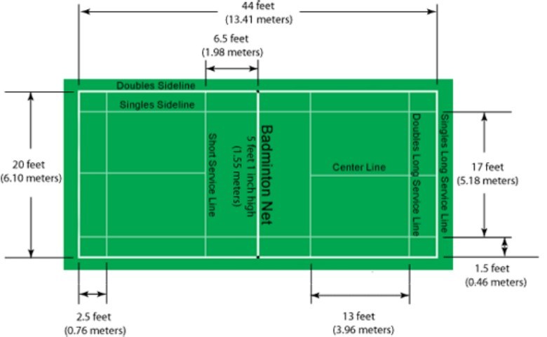 Detail Gambar Lapangan Bulutangkis Nomer 7