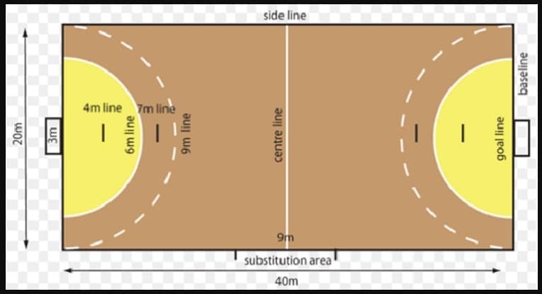 Detail Gambar Lapangan Futsal Gambar Modifikasi Warna Lapangan Basket Nomer 33