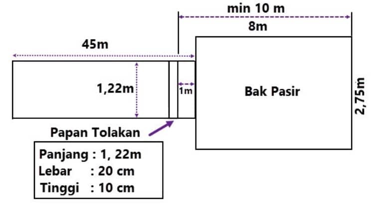 Detail Gambar Lapangan Lompat Tali Nomer 21