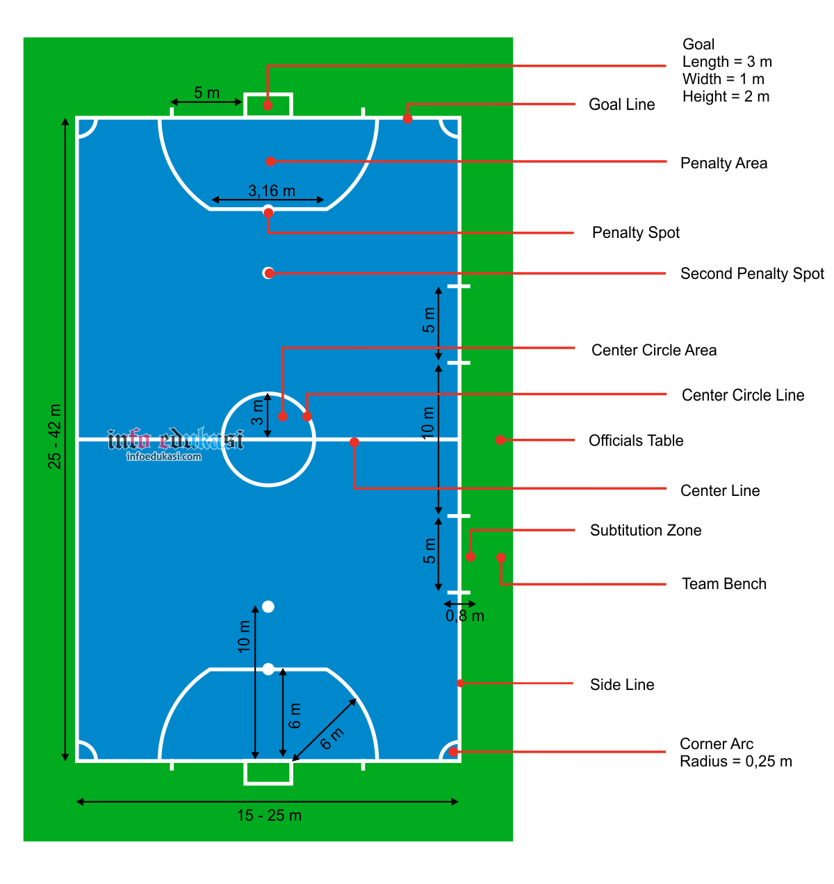 Detail Gambar Lapangan Olahraga Beserta Ukurannya Nomer 7