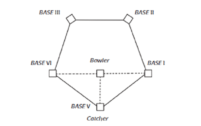 Detail Gambar Lapangan Rounder Nomer 14