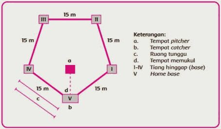 Detail Gambar Lapangan Rounder Nomer 20