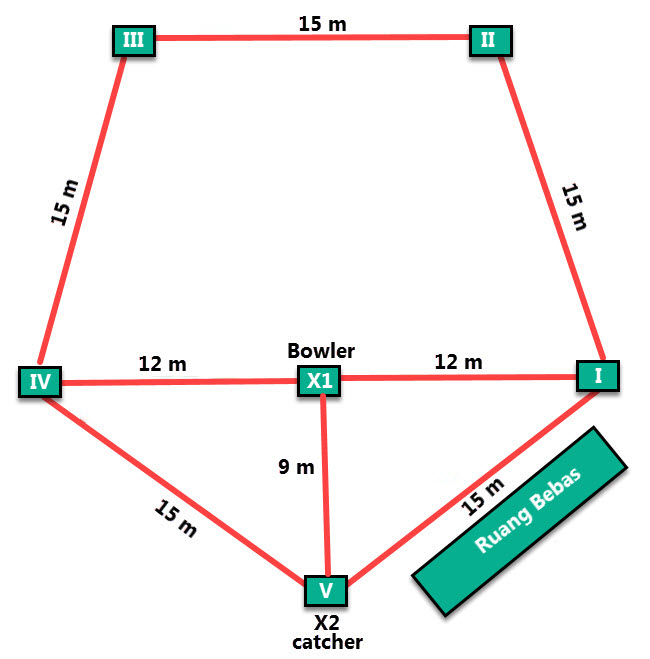 Detail Gambar Lapangan Rounder Nomer 4