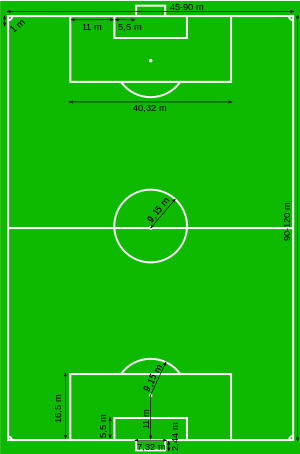 Detail Gambar Lapangan Sepak Bola Beserta Keterangannya Nomer 10