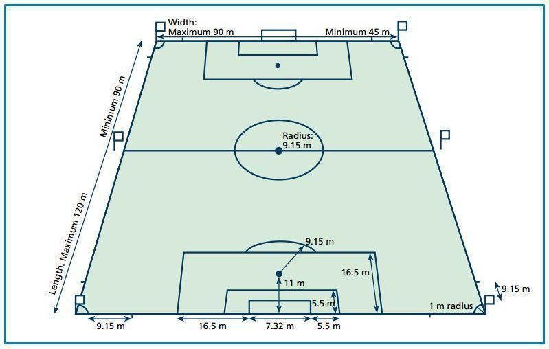 Detail Gambar Lapangan Sepak Bola Beserta Keterangannya Nomer 15