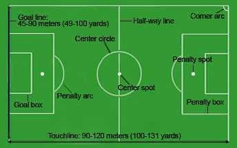 Detail Gambar Lapangan Sepak Bola Beserta Pemainnya Nomer 10