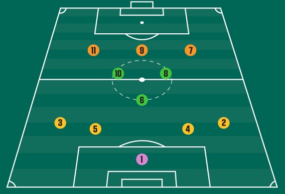 Detail Gambar Lapangan Sepak Bola Beserta Pemainnya Nomer 5