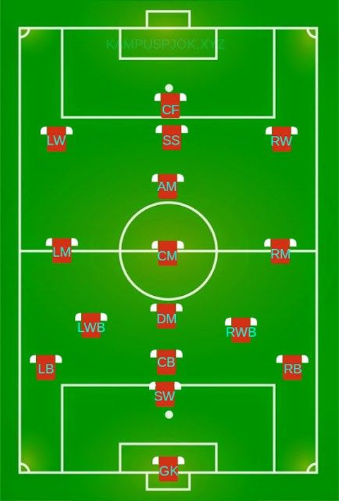 Detail Gambar Lapangan Sepak Bola Beserta Pemainnya Nomer 6