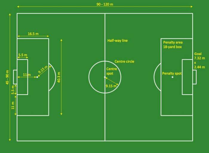 Detail Gambar Lapangan Sepak Bola Beserta Ukurannya Nomer 14