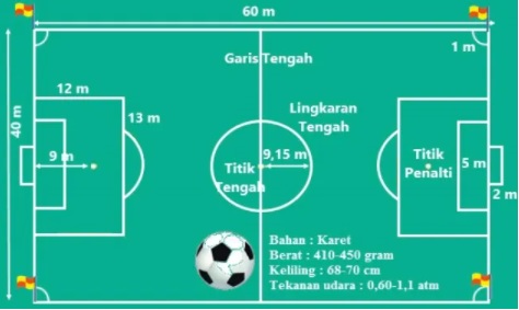 Detail Gambar Lapangan Sepak Bola Beserta Ukurannya Nomer 22