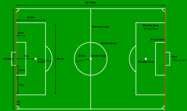 Detail Gambar Lapangan Sepak Bola Dan Keterangan Nomer 15