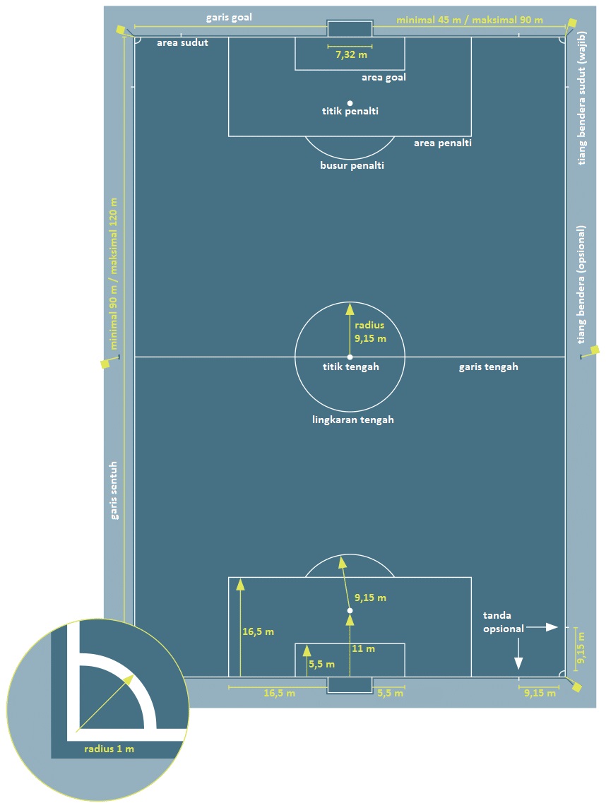 Detail Gambar Lapangan Sepak Bola Dan Keterangan Nomer 40