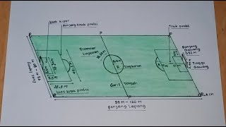 Detail Gambar Lapangan Sepak Bola Dan Keterangan Nomer 9