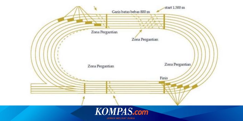 Detail Gambar Lapangan Sepak Bola Gambar Lapangan Atletik Nomer 19