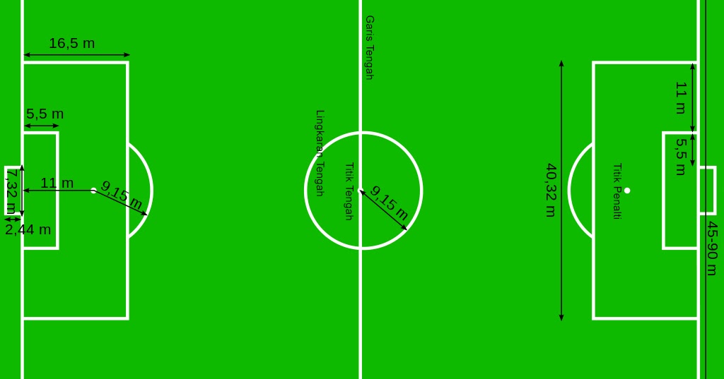 Detail Gambar Lapangan Sepak Bola Lengkap Dengan Keterangannya Nomer 10