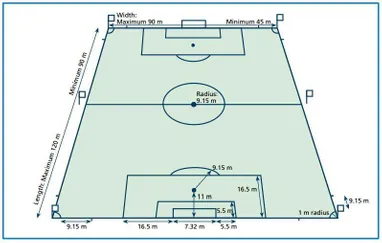 Detail Gambar Lapangan Sepak Bola Lengkap Dengan Keterangannya Nomer 18